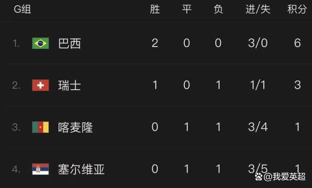 上半场，马科斯-略伦特制造了吉尔特鲁伊达的乌龙球。